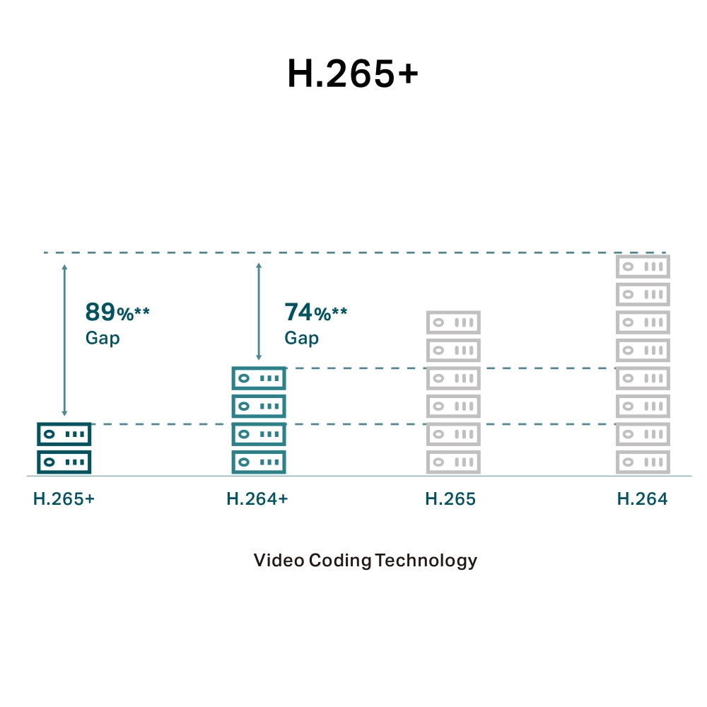 VIGI C230I Mini(2.8mm)